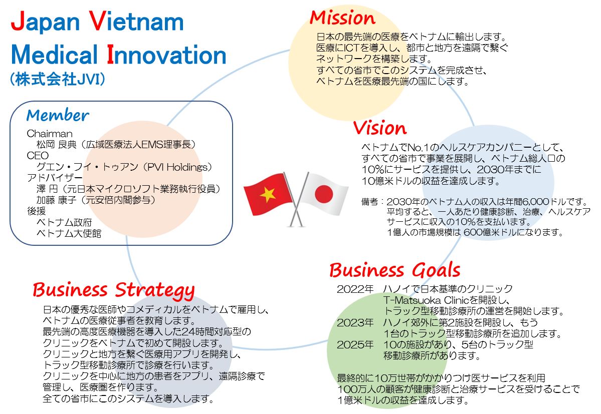 Japan Vietnam Medical Innovation （株式会社JVI）
